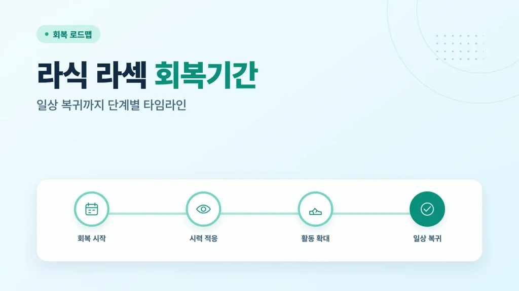라식 라섹 회복기간 썸네일