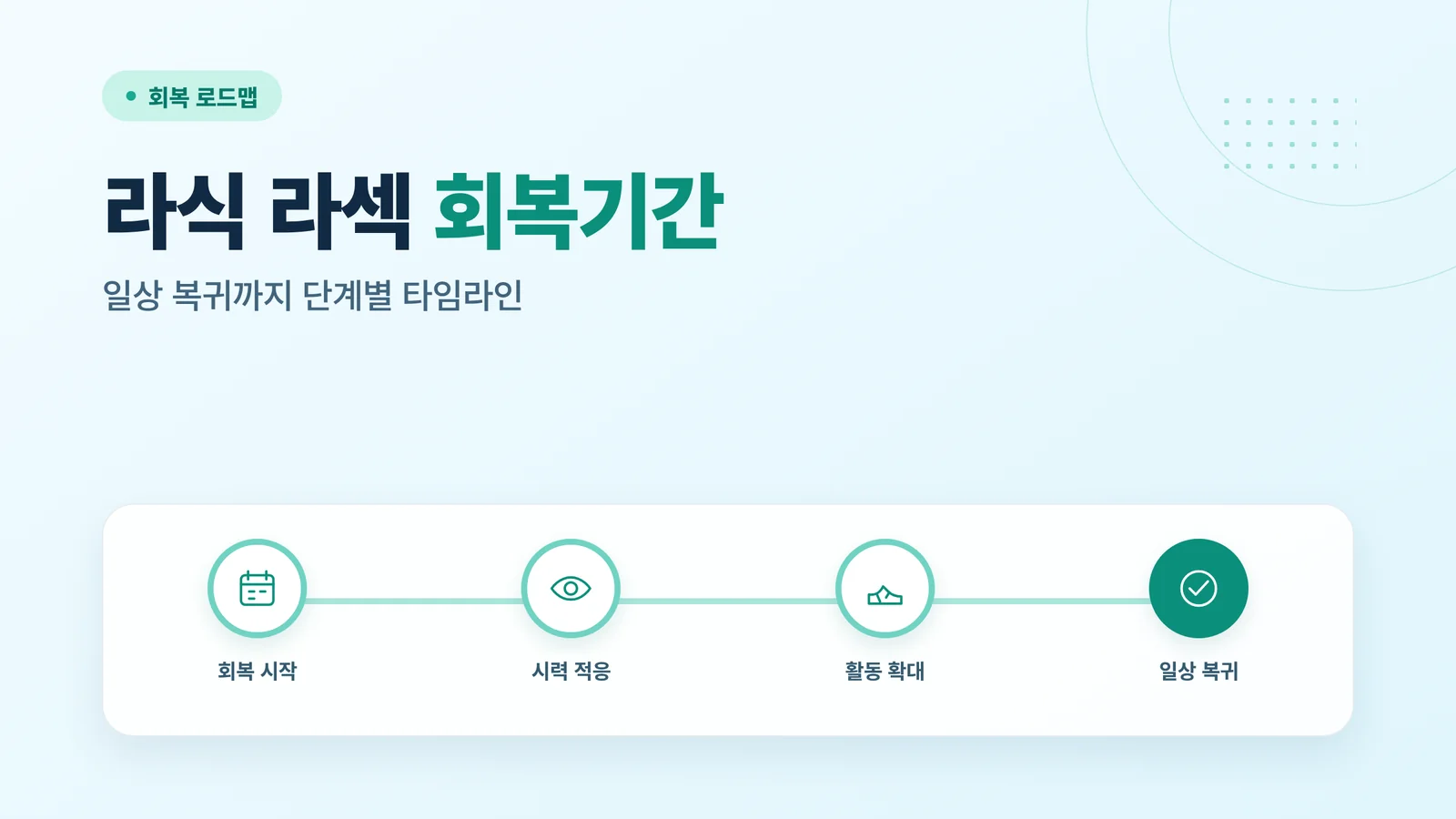라식 라섹 회복기간